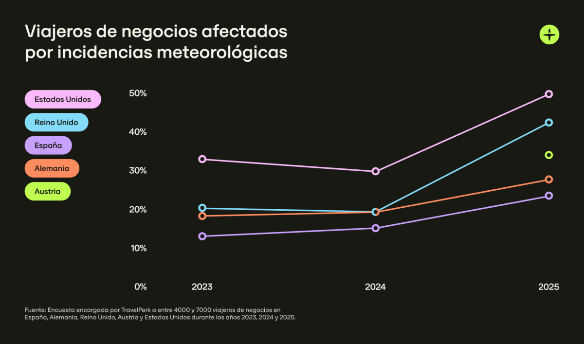 Viajes de negocios