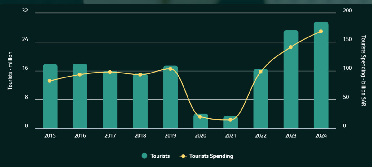 Ultralujo y riesgos geopolíticos en los nuevos resorts del mar Rojo saudí