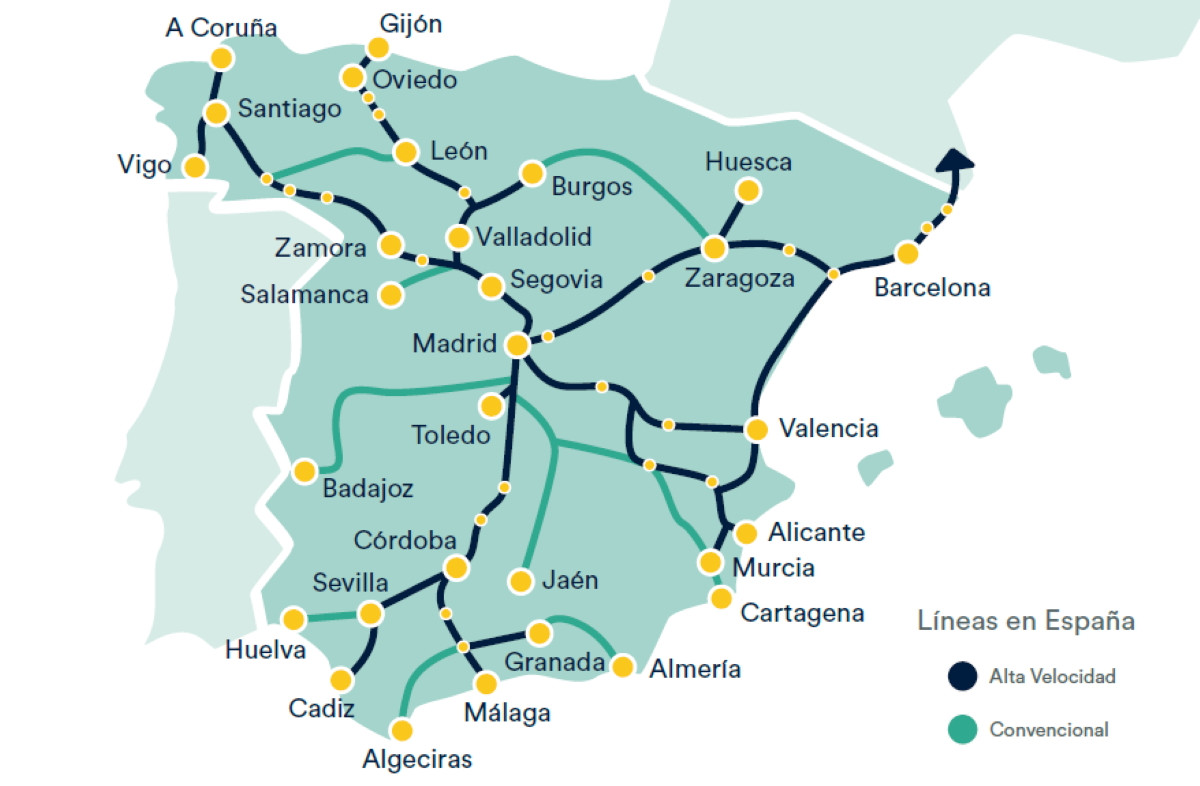 El avance de la intermodalidad