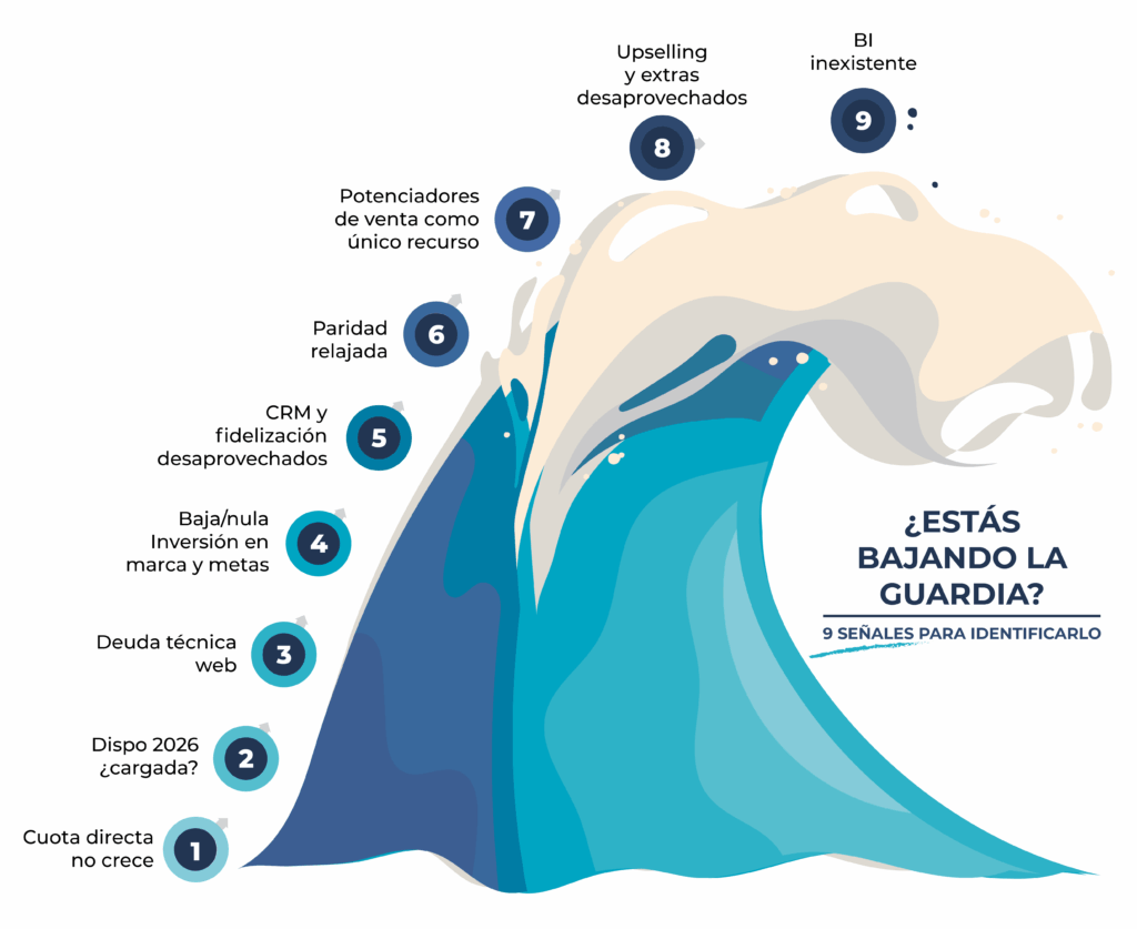 Cuando el mar está en calma: la paradoja que debilita tu canal directo 4 tecnohotel-simon-barreiro-01