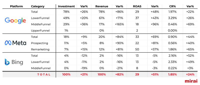 mirai black friday inversion hoteles