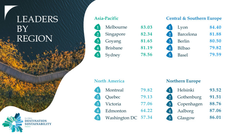 Hosteltur: noticias de turismo para profesionales