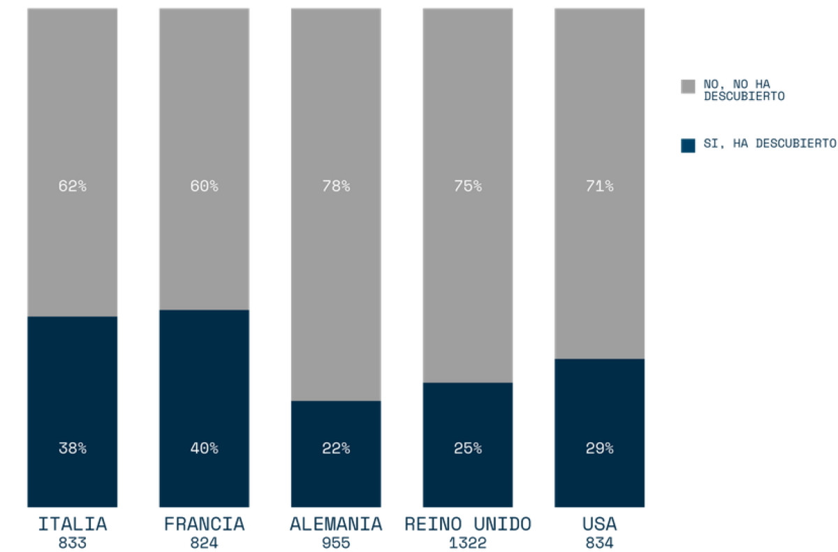 El impacto del turismo de pantalla