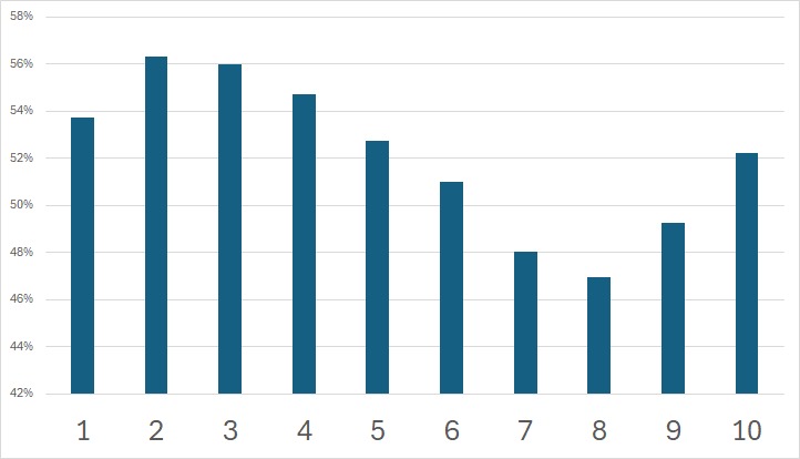Tiempo cura nota: las buenas reseñas tardan más, las malas llegan en 24 horas 4 WhatsApp Image 2025 08 06 at 16.32.54