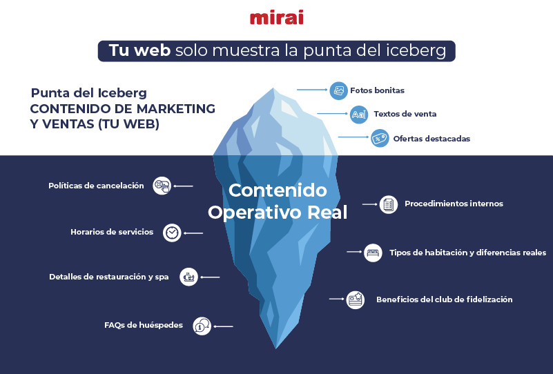 Por qué el MCP será decisivo para el futuro del canal directo
