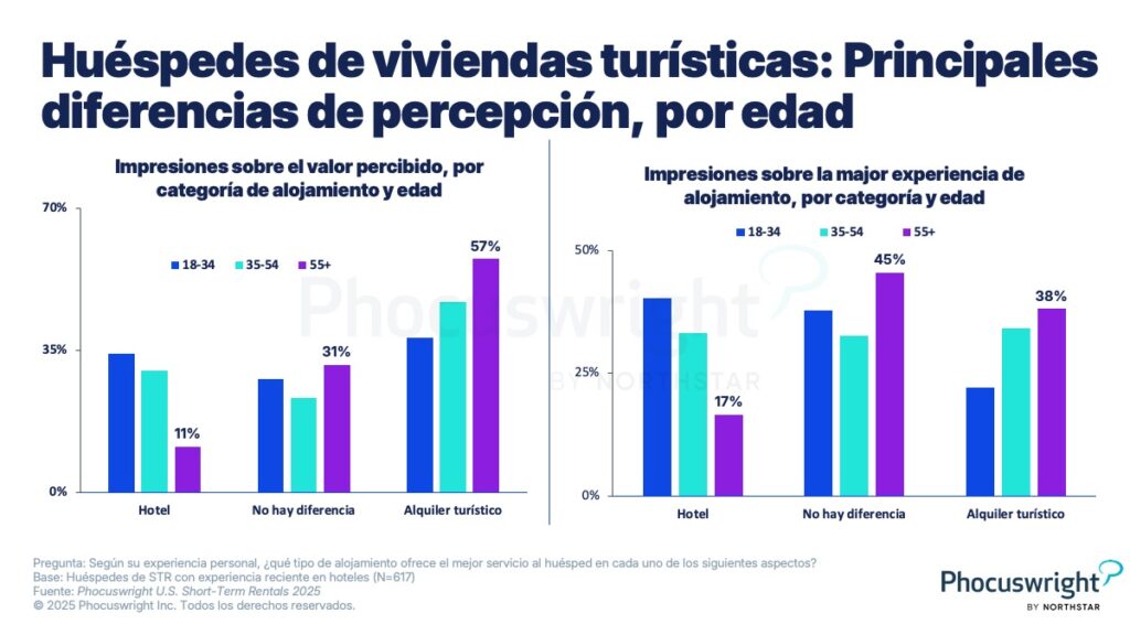 Viviendas de uso turístico en Europa: mitos derribados y oportunidades emergentes