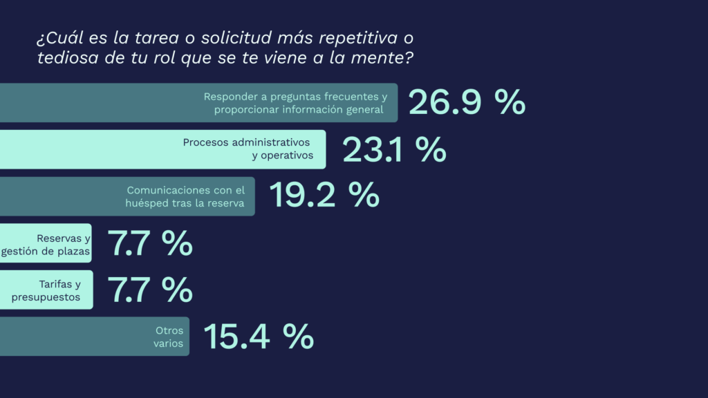 ¿Dónde está el límite? Cómo la inteligencia artificial puede (y debe) transformar la hotelería sin perder el toque humano