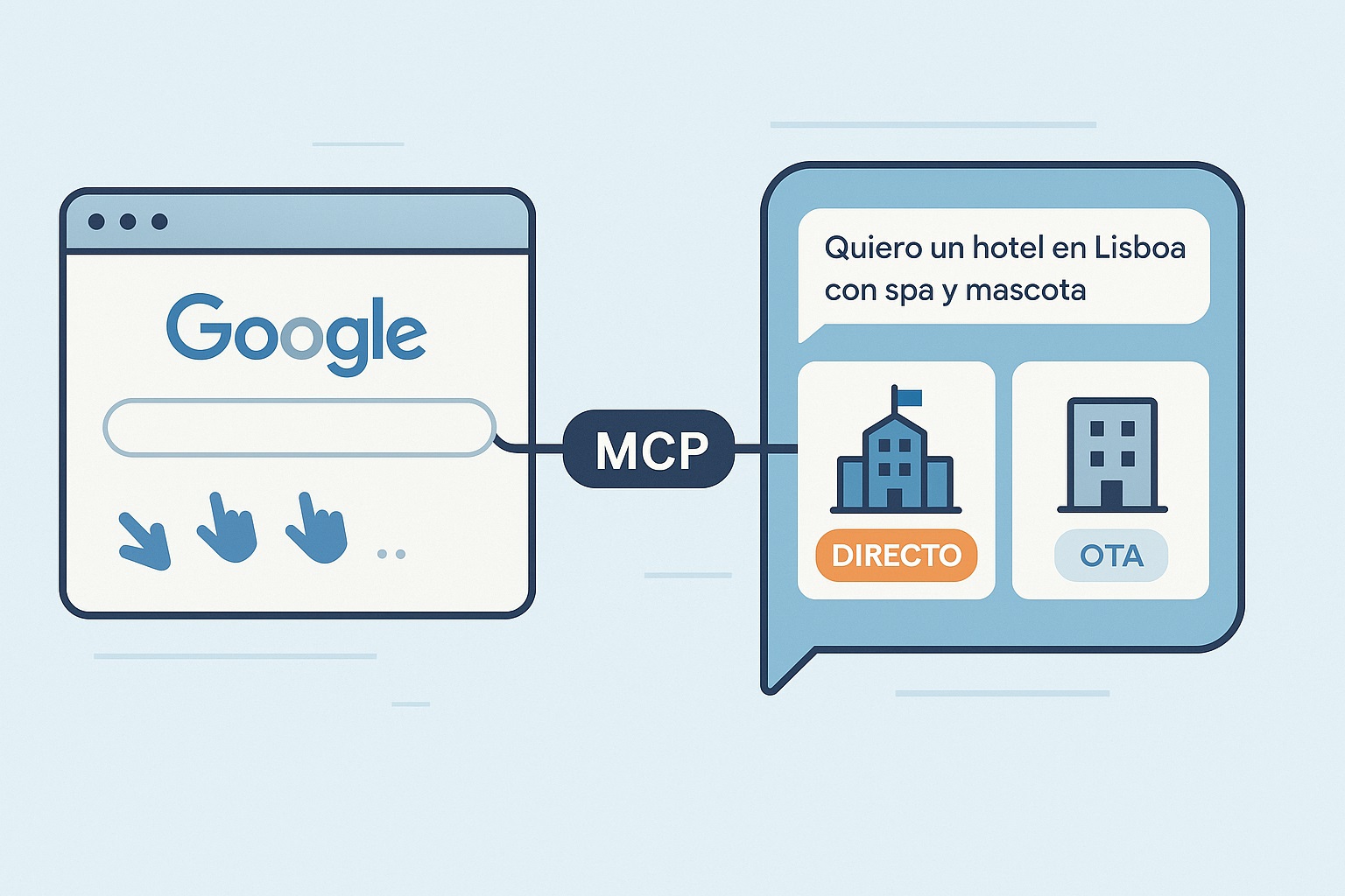 La venta directa se decide en la IA: por qué MCP es el nuevo campo de batalla