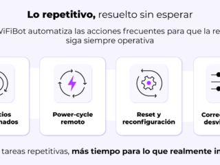 Cuatro tarjetas de funciones: reinicios programados, power-cycle remoto, reset y reconfiguración, y corrección de desviaciones.