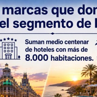 Banner in Spanish about luxury brands, noting about 50 hotels with over 8,000 rooms against a sunset seaside backdrop.