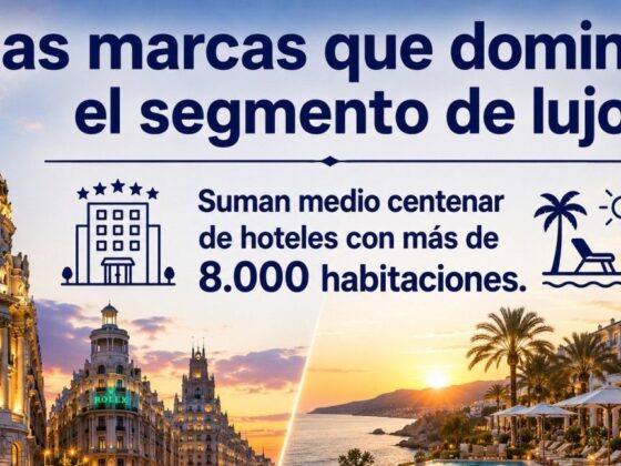 Banner in Spanish about luxury brands, noting about 50 hotels with over 8,000 rooms against a sunset seaside backdrop.