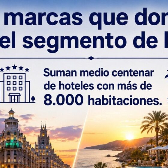 Banner in Spanish about luxury brands, noting about 50 hotels with over 8,000 rooms against a sunset seaside backdrop.