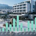 Bar chart of yearly values from 2010 to 1H2026 over a construction site with a modern building and crane.