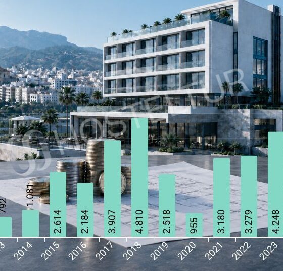 Bar chart of yearly values from 2010 to 1H2026 over a construction site with a modern building and crane.