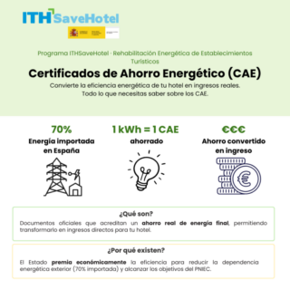 Infografía en español sobre Certificados de Ahorro Energético (CAE) para hoteles, con logos y tres iconos de energía, ahorro e ingresos.