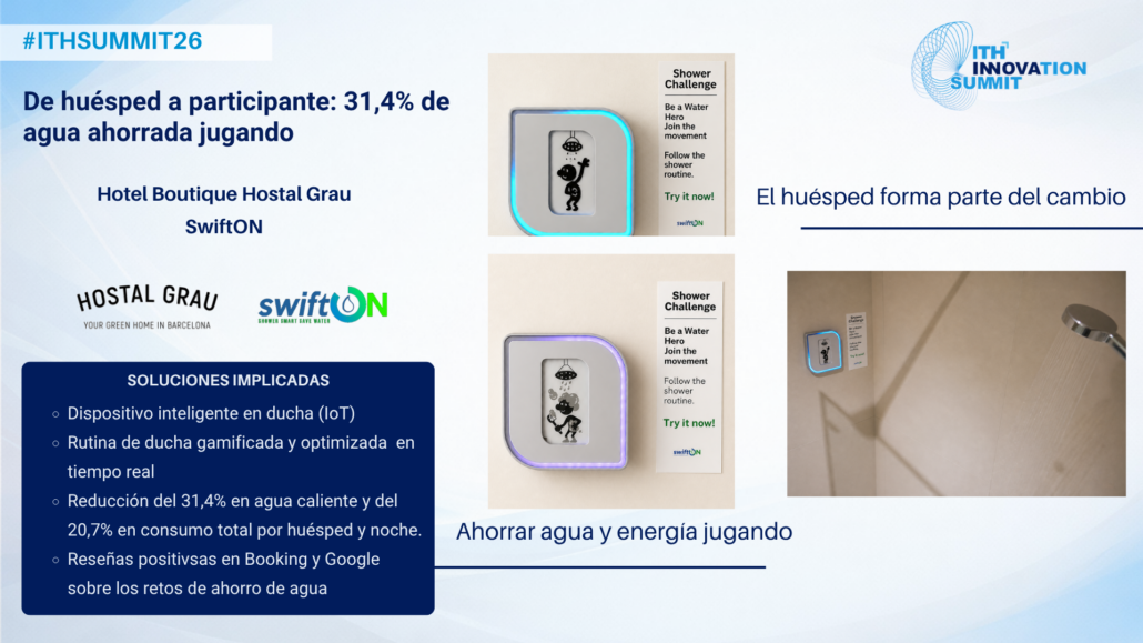 Hotel Boutique Hostal Grau Reduce Consumo de Agua en Duchas un 31,4% con Tecnología SwiftON
