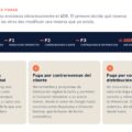 Infographic about 'el modelo de las tres fugas' mostrando tres formas de fuga: traducción imperfecta, contrarrevenue del cliente y contrarrevenue de distribución.