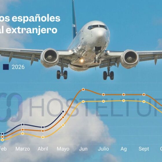 Plane flying toward viewer over a blue sky with a line chart of Spaniards' monthly spending on foreign trips (2024–2026).
