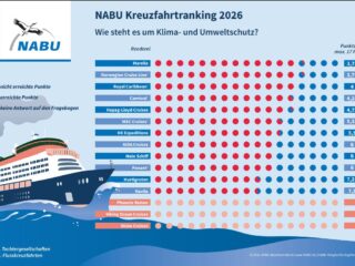 Infografik NABU Kreuzfahrtranking 2026: Umwelt- und Klimaschutz-Bewertung von Kreuzfahrtlinien mit Farbpunkten und Punktwerten rechts.