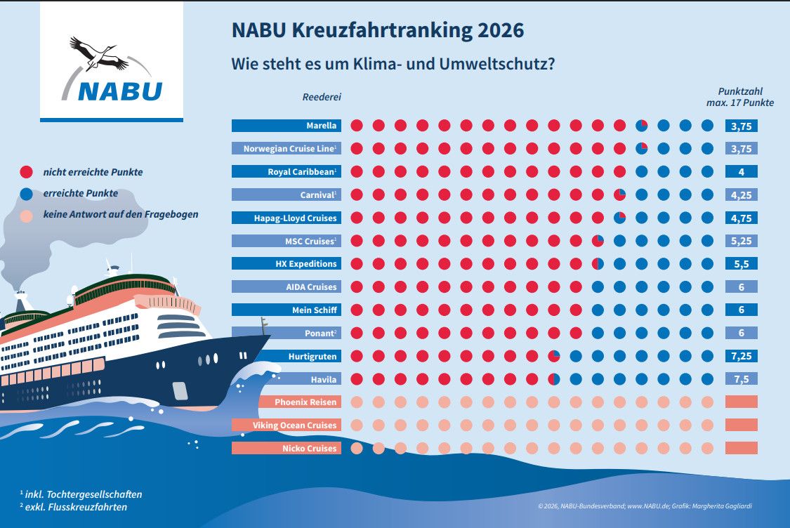 Nabu Critica la Falta de Voluntad en la Industria de Cruceros para Abandonar el Fueloil Pesado y Descarbonizarse
