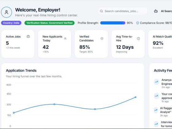 Employer dashboard with left navigation and center overview cards: Active Jobs, New Applicants, Verified Candidates, Avg Time-to-Hire, AI Match Quality, and Credits