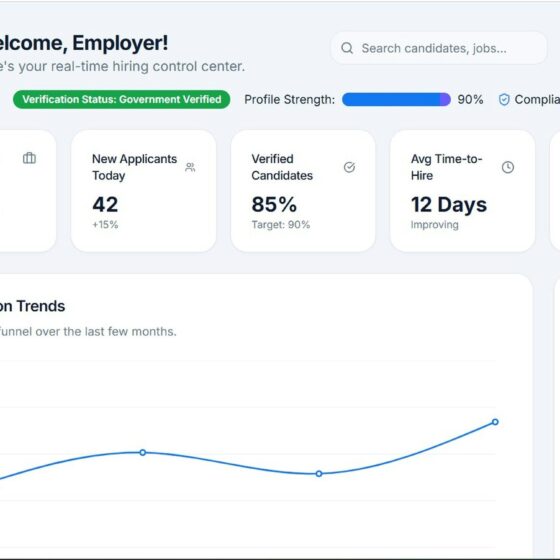 Employer dashboard with left navigation and center overview cards: Active Jobs, New Applicants, Verified Candidates, Avg Time-to-Hire, AI Match Quality, and Credits