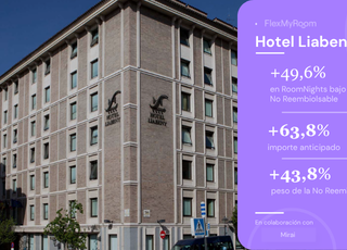 Facade view of Hotel Liabeny with a purple promotional panel on the right listing percentage changes (+49.6%, +63.8%, +43.8%).