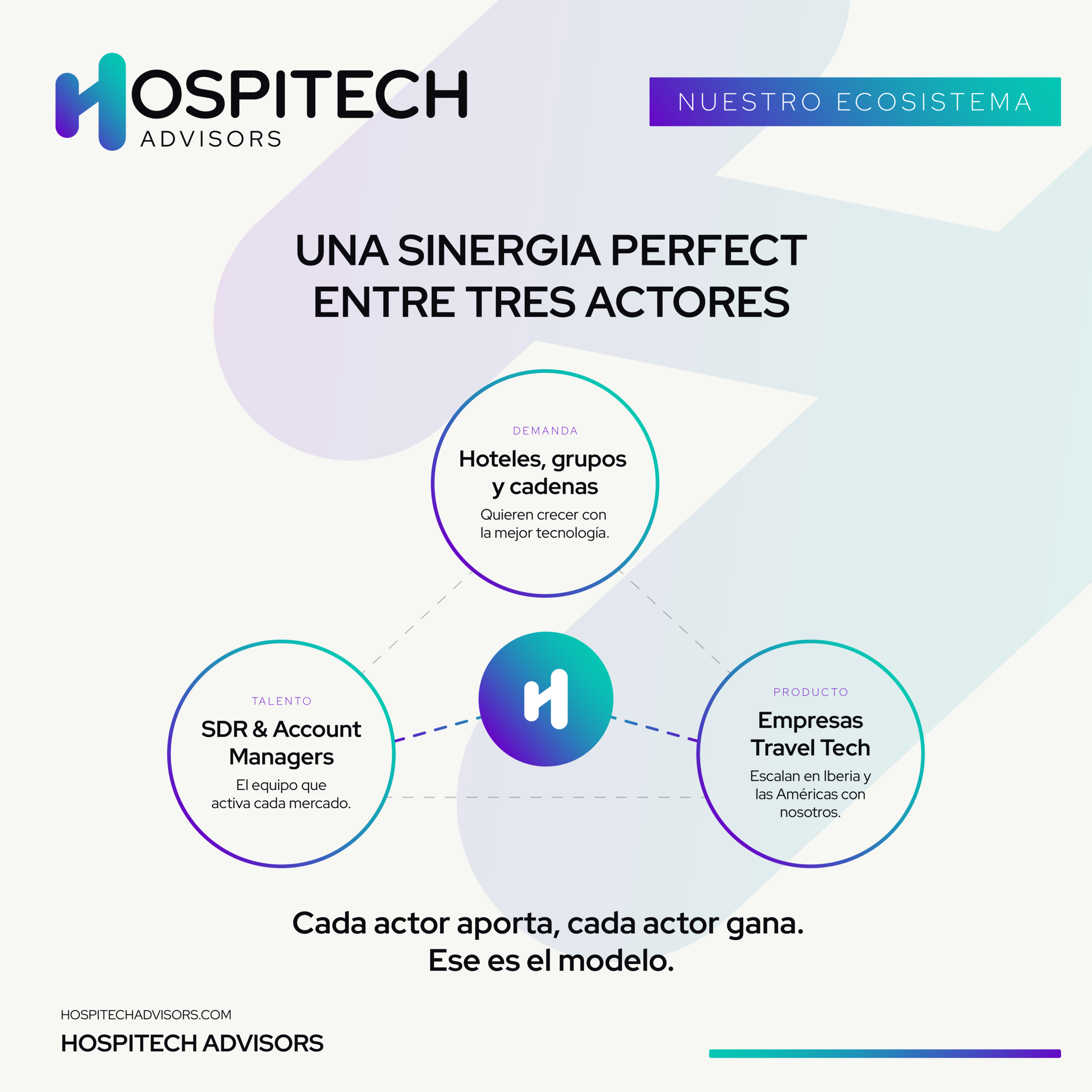 La transformación tecnológica en hospitality requiere un cambio estratégico en ventas ante nuevos retos hacia 2027.