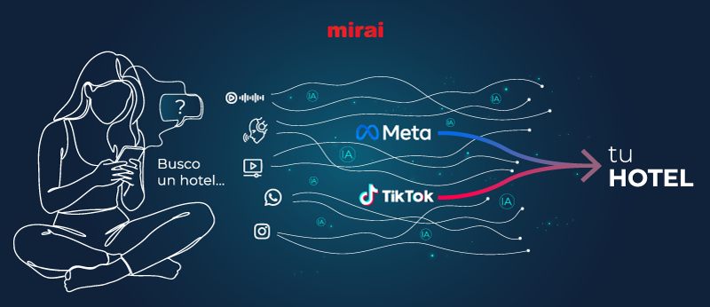 Menos campañas, más inteligentes: manual IA para actualizar el marketing digital de tu hotel (parte 2-Social Ads/Metasearch)