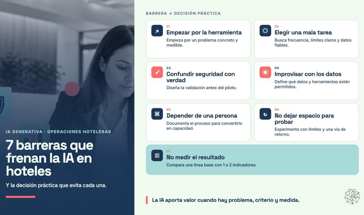 Hospitalidad Emprendedora Identifica Siete Barreras que Impiden Escalar el Uso de la IA en Hoteles