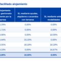 Vivienda, rotación y falta de personal: los retos laborales de los hoteles de Ibiza y Formentera