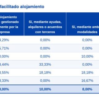 Vivienda, rotación y falta de personal: los retos laborales de los hoteles de Ibiza y Formentera
